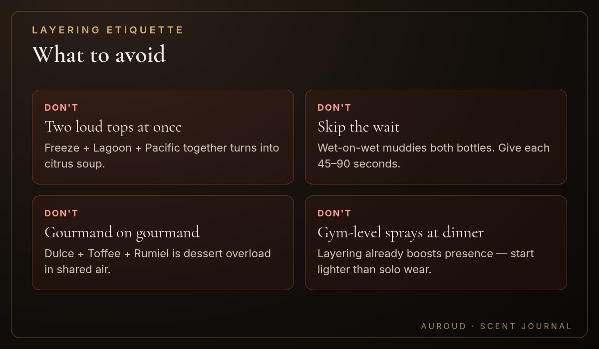 Layering etiquette card listing what to avoid when stacking perfume