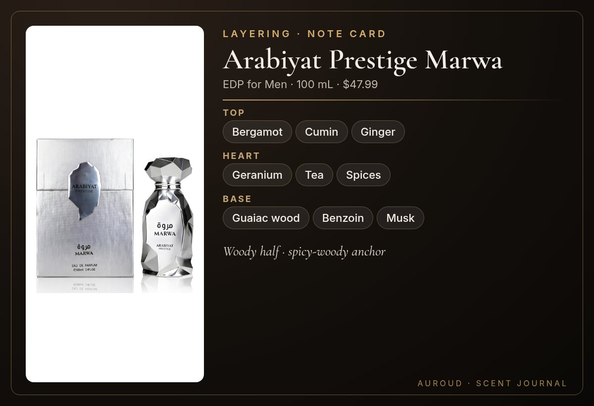 Arabiyat Prestige Marwa note card: bergamot cumin ginger geranium guaiac wood musk